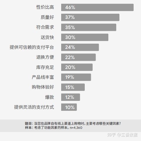 线上零售的情感连接：如何通过内容营销提升用户体验(用户品牌线上内容情感) 99链接平台