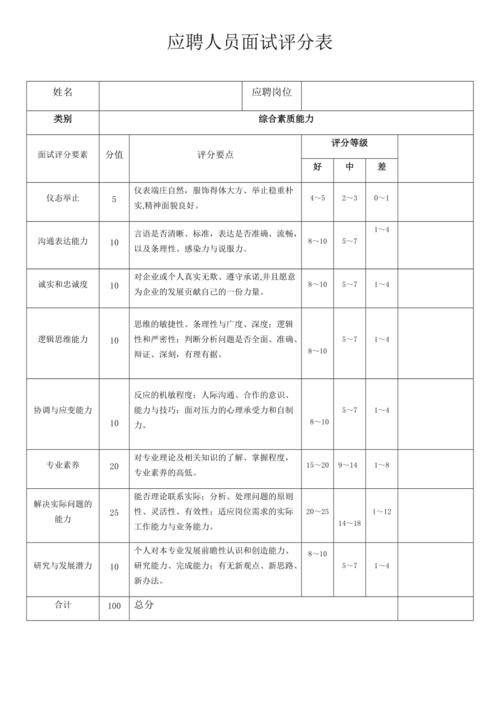 2024应聘人员岗位能力测评表.xls(测评应聘岗位能力人员) 软件优化