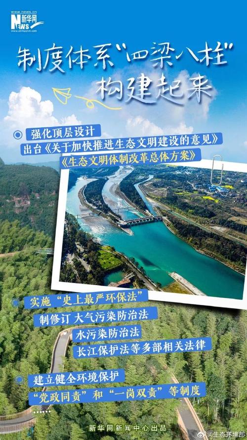 书写在绿水青山间的生态答卷——党的十八届三中全会以来生态文明体制改革成就综述(生态总书记绿水青山我国国家公园) 软件开发