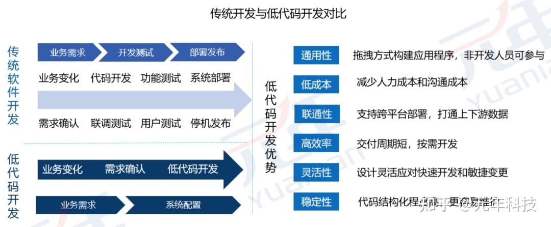 让开发工作更有效率(代码开发功能开发工具更有) 99链接平台