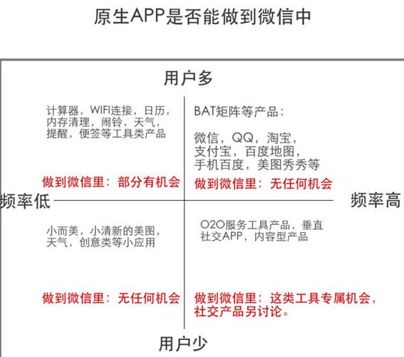 H5开发与新媒体推广运营的全面解析(页面用户品牌互动内容) 99链接平台