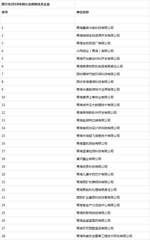 附名单｜西宁市重奖这28家企业(有限公司科技创新科技有限公司万元兑现) 99链接平台