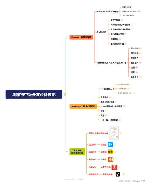 关于学习软件开发人员需要了解的的 10 件事(开发人员件事学习学习软件初学者) 排名链接