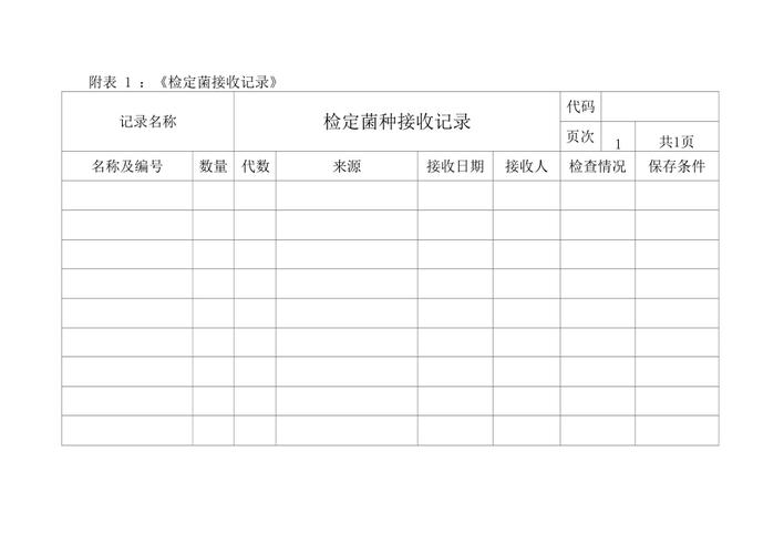 检验科各种工作制度，拿走不谢(生物实验室标本菌种记录) 排名链接