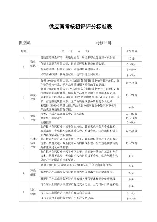 ERP供应商评估标准(供应商技术支持评估客户信誉) 99链接平台