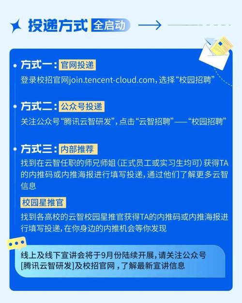 腾讯云智研发2024校园招聘简章(腾讯投递技术研发公司) 软件优化