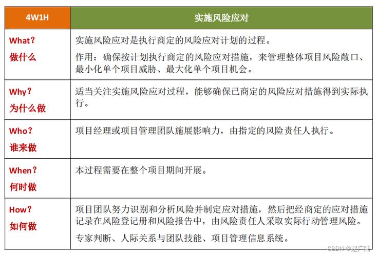 项目风险管理攻略：借助项目管理软件识别、规避和应对风险(项目风险团队管理软件应对) 软件开发