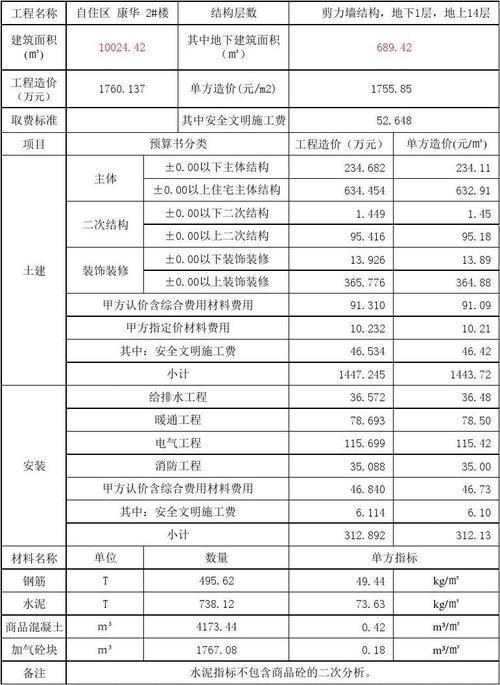 珠海信息价下载和珠海造价信息下载方法分享(信息造价工程造价工程项目) 软件优化