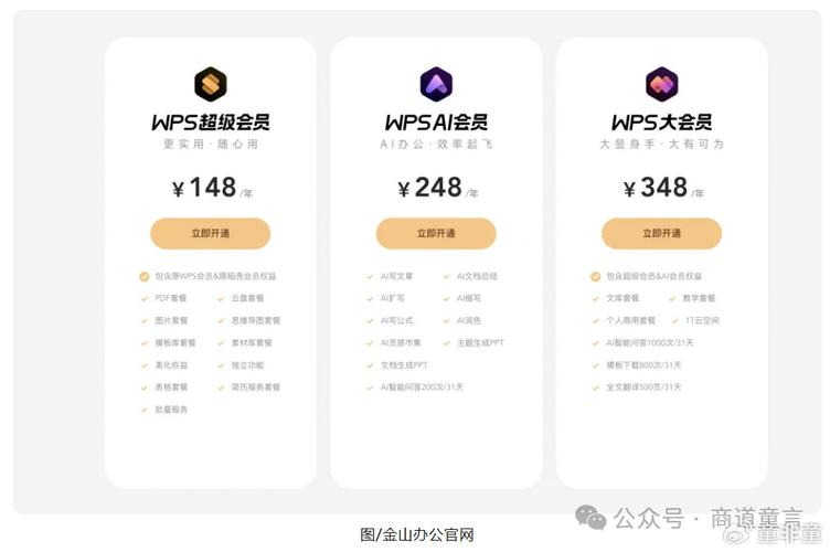 WPS收费争议：用户不满‘套娃式’会员升级策略(会员收费争议策略升级) 排名链接