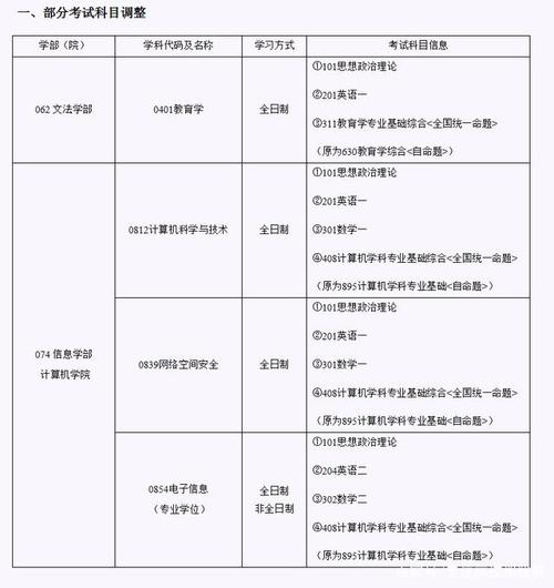 软件工程考研方向是什么？都考什么科目？(软件工程学校考研基础软件) 软件优化