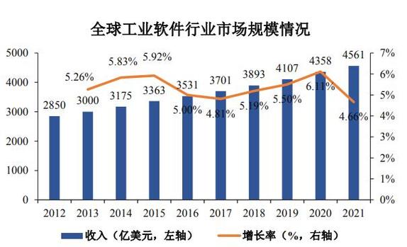 2023年施工设备管理软件市场调查数据报告(管理软件施工设备销量全球) 99链接平台