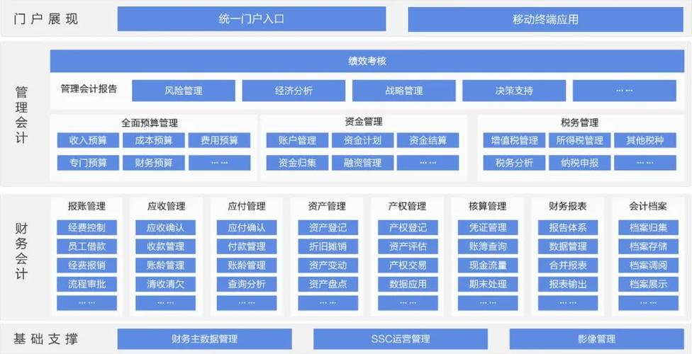 3000元开发的企业会计核算信息化智慧管理系统长什么样子呢？(管理操作管理系统会计核算企业) 软件开发