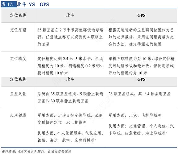 中国芯的北斗和GPS谁更好？(北斗导航人说中国芯更好) 99链接平台