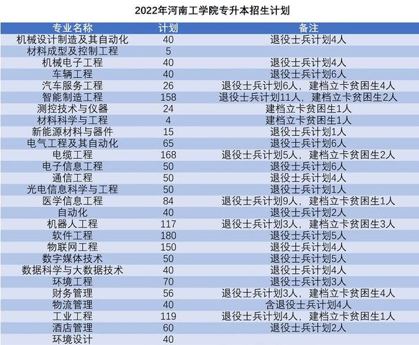 入编最容易的19所河南高校！王牌专业大盘点(专业王牌学科学校入编) 软件开发