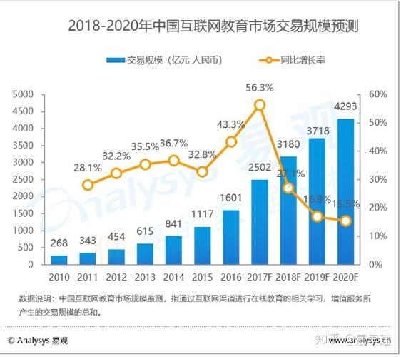 综合教育你pick谁(网易公开课中国大学用户课堂) 软件开发