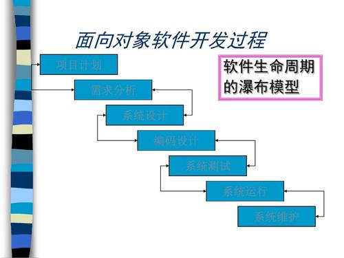 宁夏：软件开发的五个基础要点(设计面向对象软件开发暖风) 99链接平台