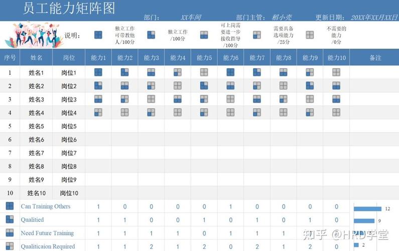 如何管理员工矩阵账号？(矩阵账号管理员工企业) 软件优化