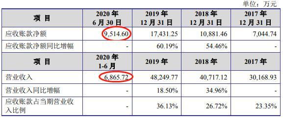 金智教育改数据冲IPO 去年业绩下降APP违规两遭通报(万元亿元分别为教育公司) 排名链接