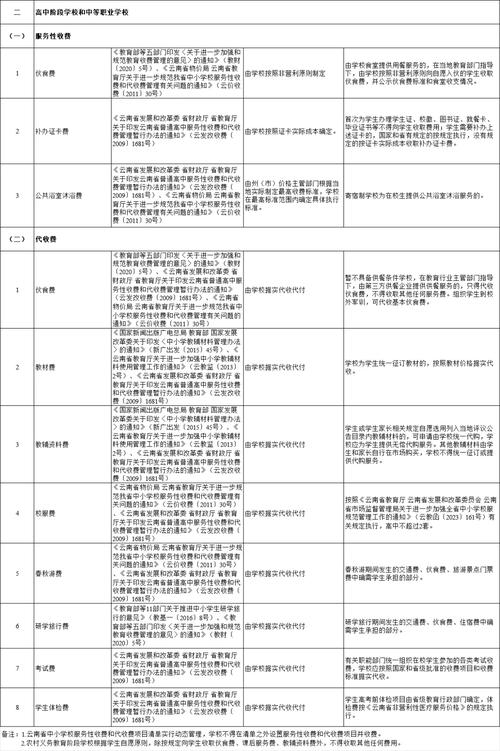 项目管理软件费用概览：2024年最新价格趋势(管理软件用户价格项目费用) 软件优化