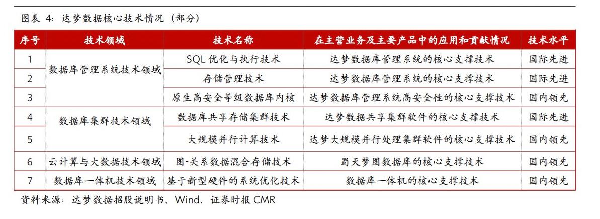 成为“国产大数据基础软件第一股”(数据企业基础板上这家) 排名链接