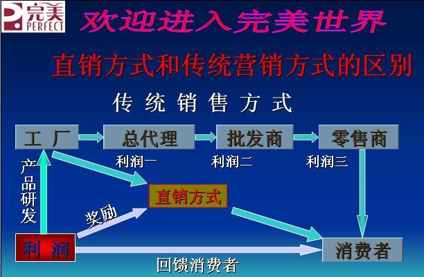 从直销行业我们能学到什么？(直销行业来了年来学到) 软件开发