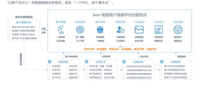 数字化后，生意做到了国外(数字化客户成本目标下了) 99链接平台