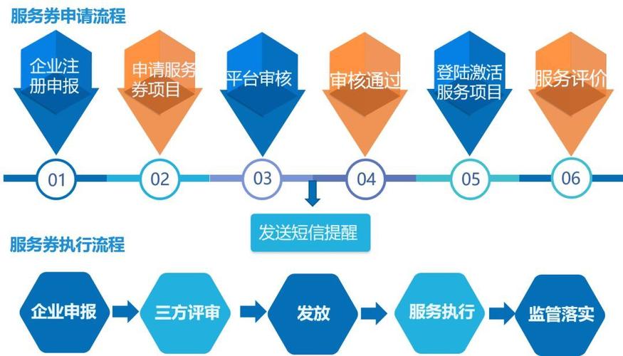 企业如何搭建跨境电商平台(跨境搭建平台企业报关) 99链接平台