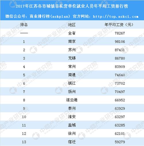 苏州网站建设员工资高吗(网站建设薪资行业竞争力水平) 99链接平台