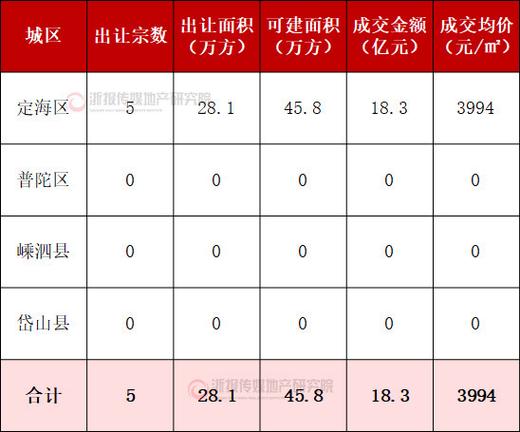 2023年舟山市市级预算单位公用经费支出下降5.8%(下降增长支出购置新报) 软件优化