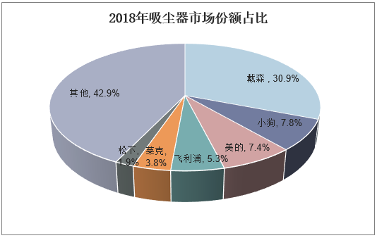 浙江省余姚市-智能家电研发中心建设项目可行性研究报告(研发噪声吸尘器公司项目) 软件开发