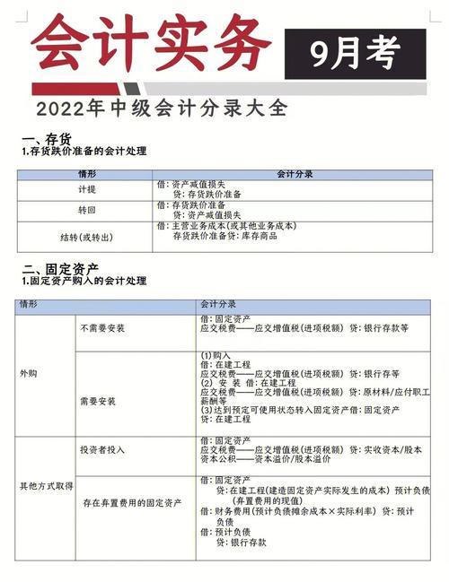 会计实务 | 一文了解网络游戏企业常用的会计分录（3）(支出银行存款研发网络游戏账房) 排名链接