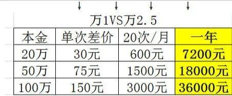 江西省内一般炒股手续费多少(万分之佣金晚风券商手续费) 软件开发