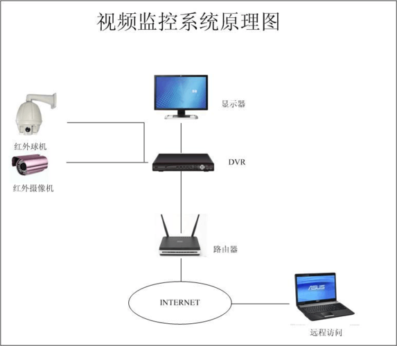 系统图VISIO格式(监控系统档案馆摄像机视频) 软件优化