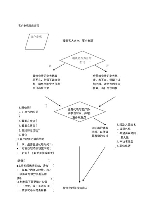 项目管理交付之碎碎念-第一章 如何做客户拜访（4）(客户关键业务拜访中层) 排名链接