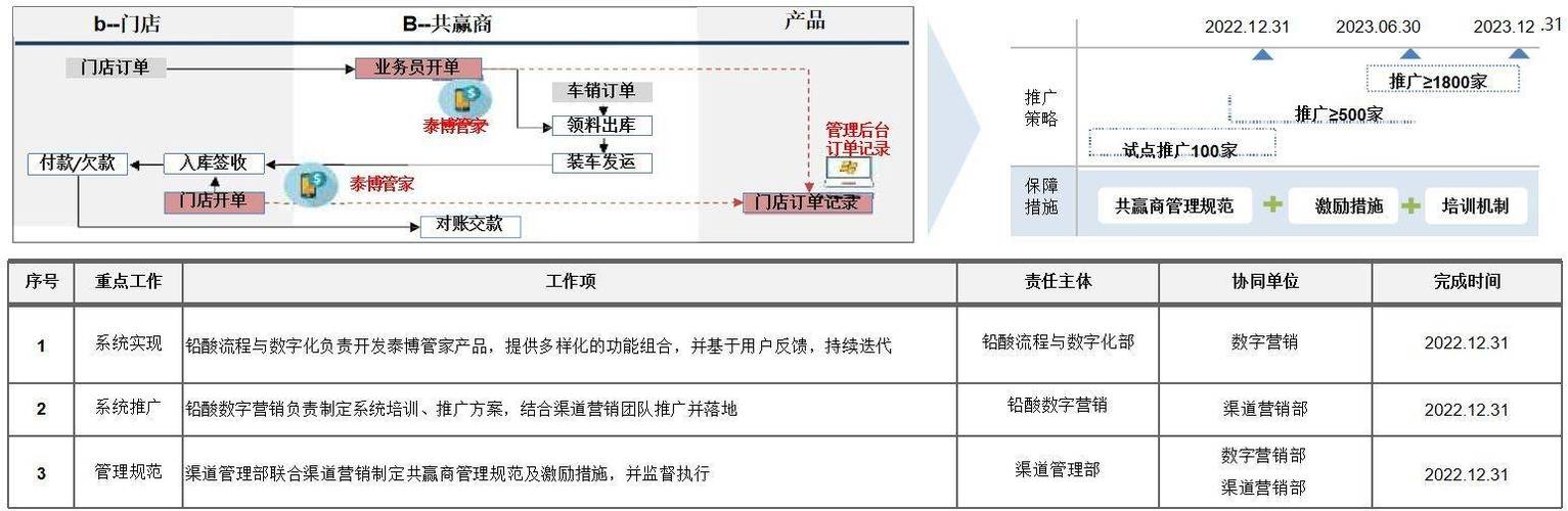 渝贸通：重庆中小微企业的外贸“管家”(企业外贸小微服务货物) 排名链接