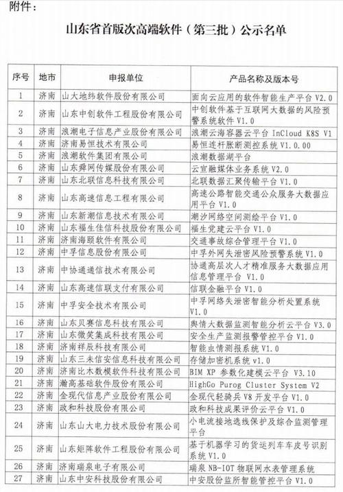 莱山区三家企业软件产品入选第三批山东省首版次高端软件(软件产品软件版次入选山区) 排名链接