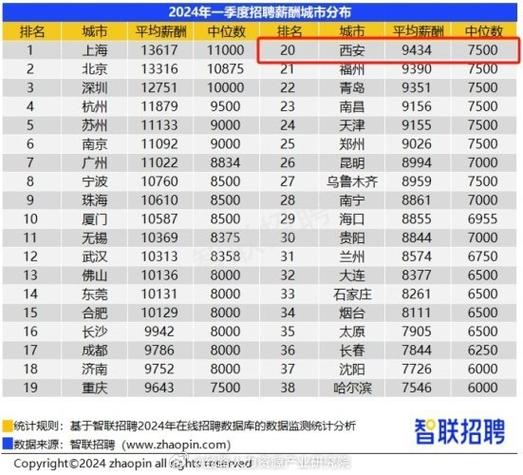 【2023年2月】重庆市：互联网研发岗位薪酬报告(互联网岗位中位数薪酬上月) 99链接平台