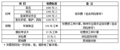 河北这两项专技人员职业考试的收费标准定了(作业收费标准考试人员特种) 软件优化