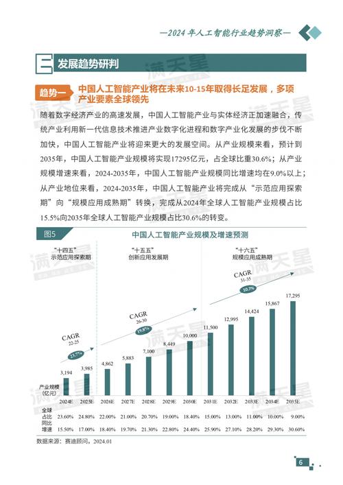 2024年制造业人工智能行业研究及分析报告(人工智能制造业全球销量收入) 软件优化