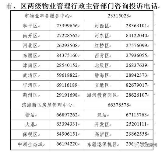 宣城市物业在线投诉！点这里→(物业投诉点这里州区发布) 排名链接