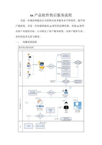 软件公司售后服务的重要性有哪些(软件企业售后服务实施软件公司) 99链接平台