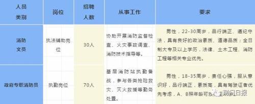 事业编制、大专可报……一大波好岗位等你来(财政所报名招聘岗位大波) 软件优化