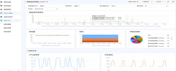 吉林农信：面向海量异构运维数据的智能化驾驶舱平台建设实践项目(数据驾驶舱业务智能化告警) 软件优化