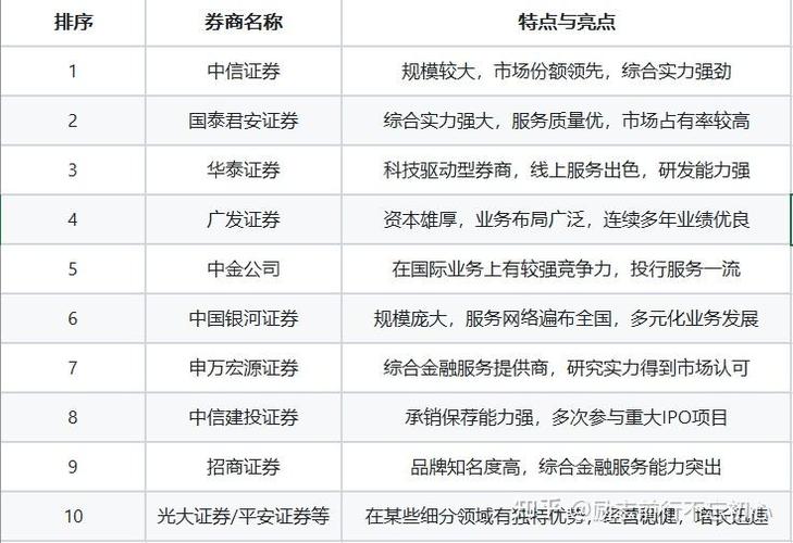 中国十大证券公司2024年最新排名(证券公司证券中信中国十大公司) 99链接平台