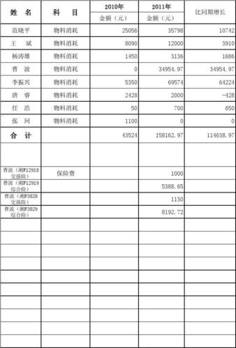 销售费用率一度超100%(算账亿元财税公司记账) 软件开发