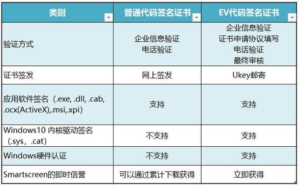 代码签名证书在软件开发中的重要作用(软件签名代码证书用户) 软件优化