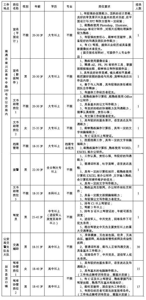 南通市数据局招聘政府购买服务岗位人员公告(人员审核招聘数据岗位) 排名链接