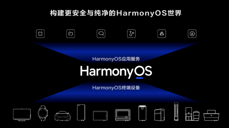 润和软件：作为HarmonyOS开发服务商打造鸿蒙原生应用一站式解决方案并积极推进相关业务(鸿蒙开发金融界行业公司) 软件开发