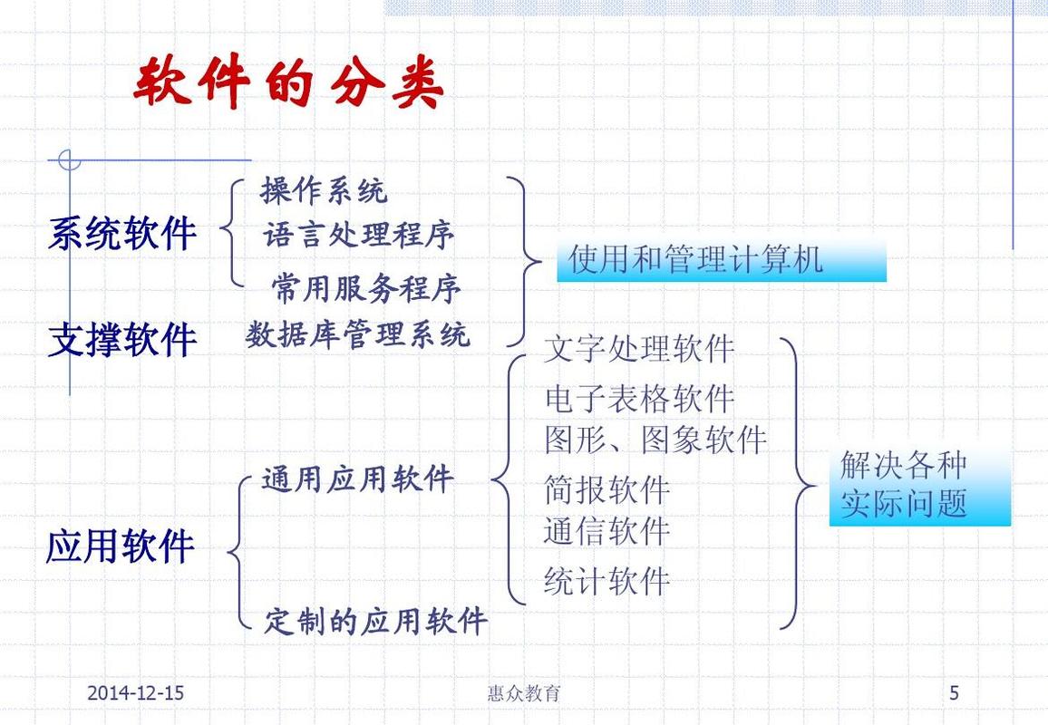 软件是什么？软件到底是哪些部分组成的-软件到底有哪些分支呢？(软件都是开发设计草科) 软件优化