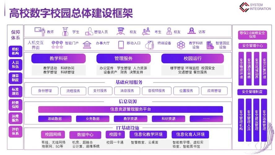 数字化校园新篇章：某高校新校区运营管理平台规划方案深度解析(新篇章校园数字化管理平台新校区) 排名链接